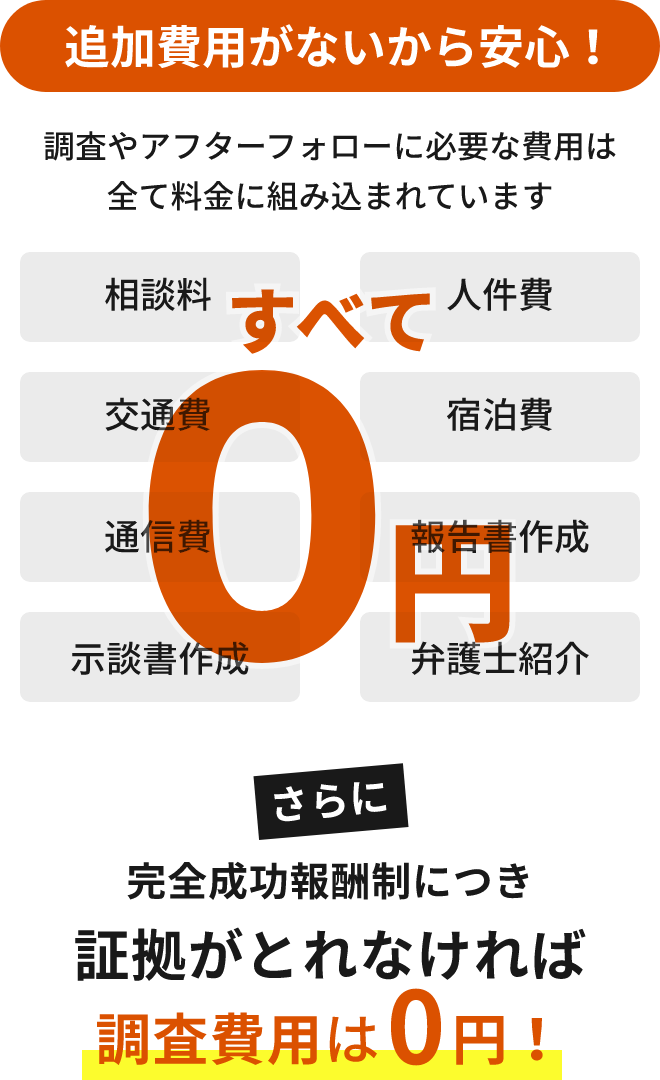 追加費用がないから安心!調査やアフターフォローに必要な費用は全て料金に組み込まれています